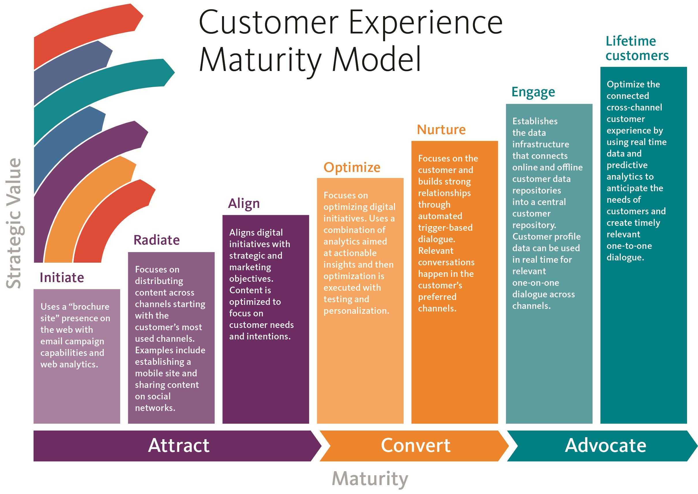 comstream-consulting-customer-experience-assesment