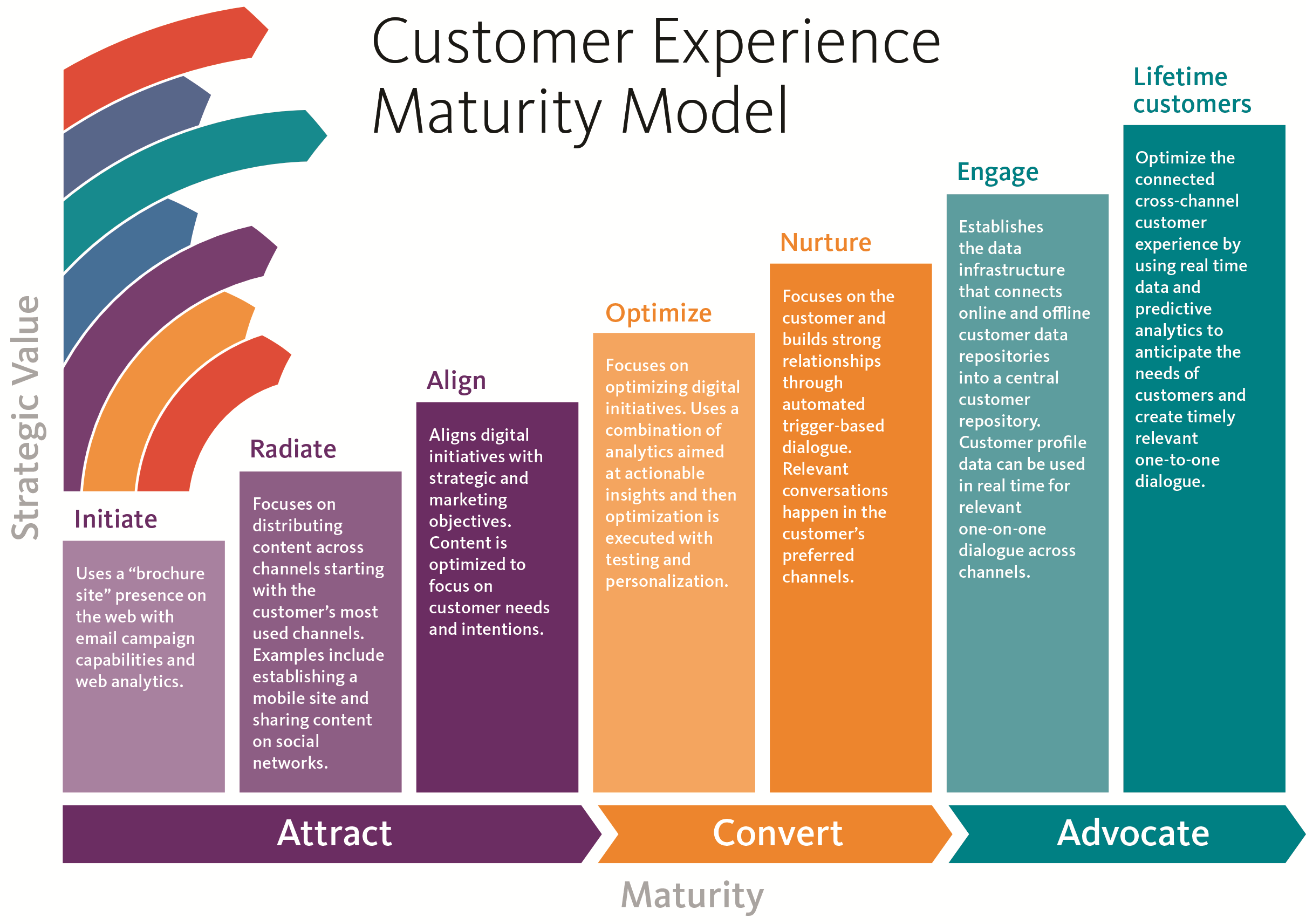 Optimizing Customer Experience: Elevating Satisfaction and Loyalty
